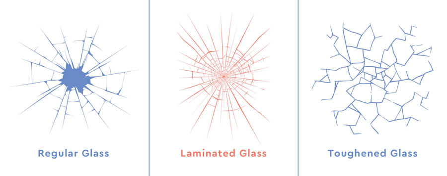 Different Types Of Glass Breaking